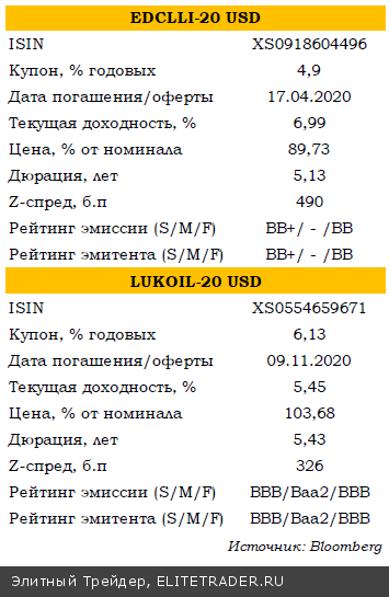 Весна – время сужать спреды