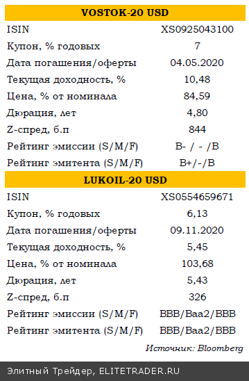 Весна – время сужать спреды