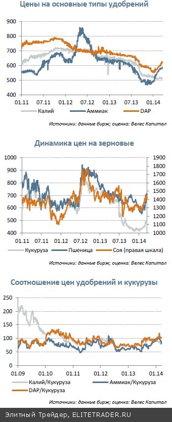 Рынок удобрений 復 - Возвращение Рынок удобрений 復 - Возвращение
