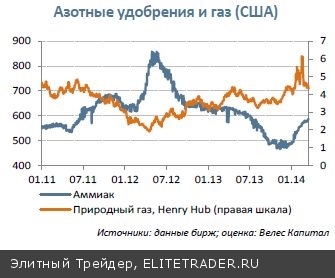 Рынок удобрений 復 - Возвращение Рынок удобрений 復 - Возвращение
