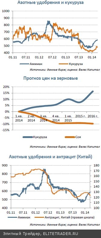 Рынок удобрений 復 - Возвращение Рынок удобрений 復 - Возвращение