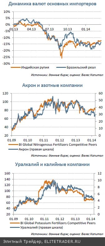 Рынок удобрений 復 - Возвращение Рынок удобрений 復 - Возвращение