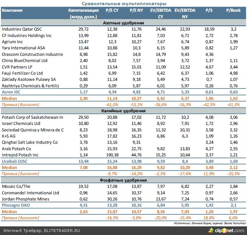 Рынок удобрений 復 - Возвращение Рынок удобрений 復 - Возвращение
