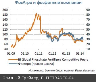 Рынок удобрений 復 - Возвращение Рынок удобрений 復 - Возвращение