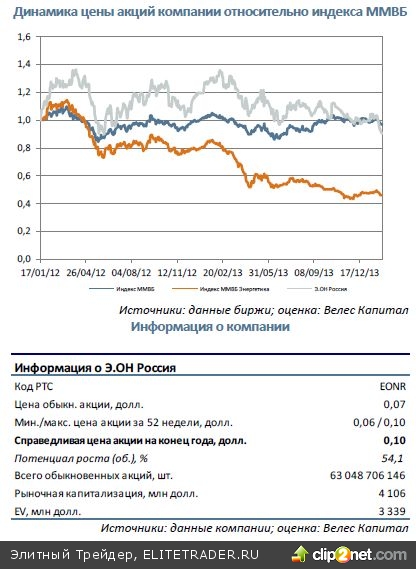 Э.ОН Россия  Рекордные дивиденды