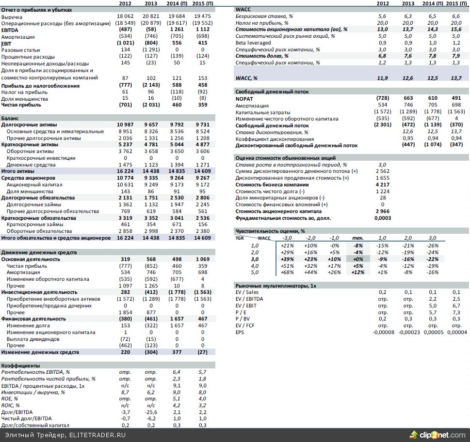 Интер РАО: Амбициозные планы Интер РАО: Амбициозные планы