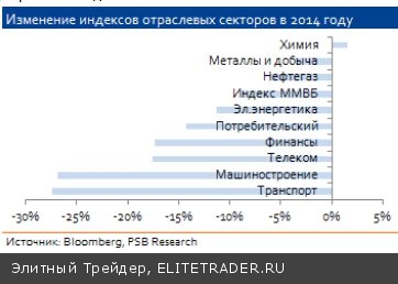 За квартал рынок упал, а обороты выросли