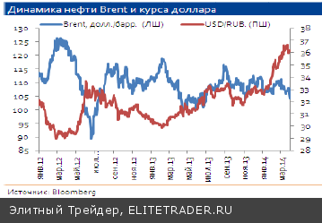 А нефть на сто?