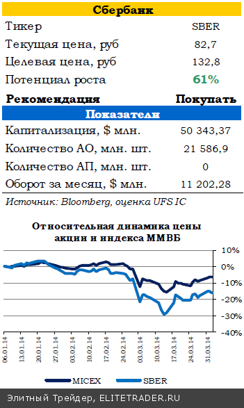 Данные по рынку труда США поддержали рынки