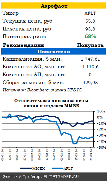 Данные по рынку труда США поддержали рынки
