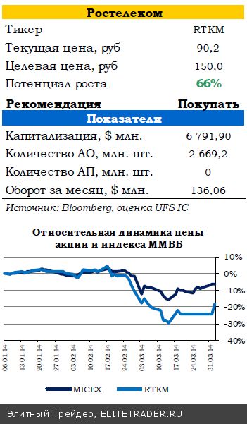 Данные по рынку труда США поддержали рынки