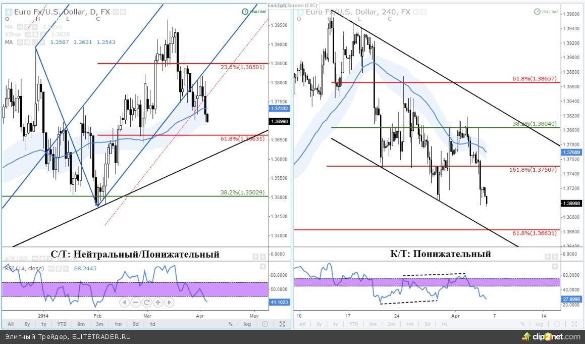 ЕЦБ готовит особый QE ЕЦБ готовит особый QE