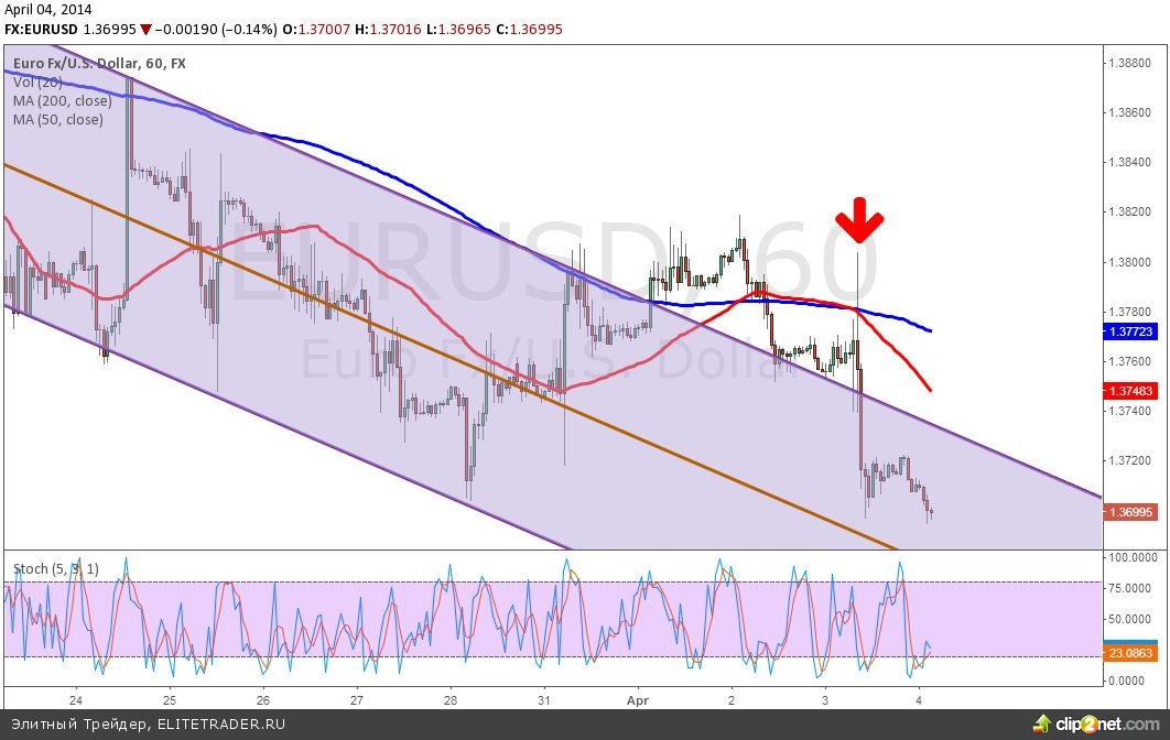 ЕЦБ готовит особый QE ЕЦБ готовит особый QE