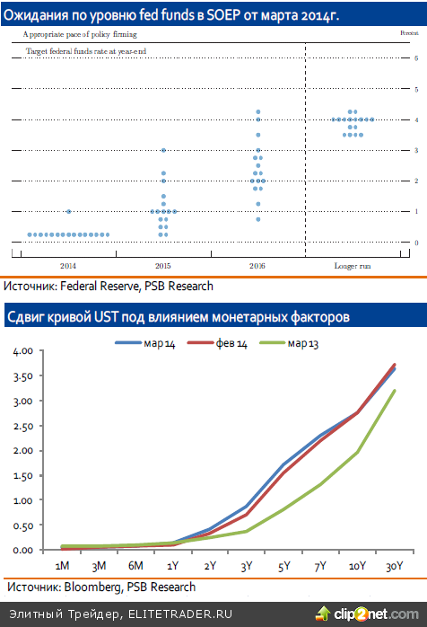 DM vs EM – еще touché?
