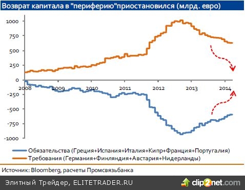 DM vs EM – еще touché?