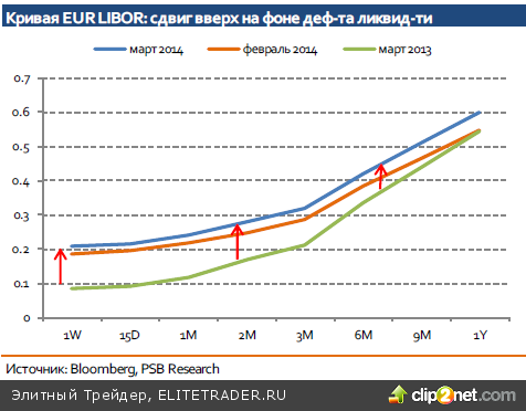 DM vs EM – еще touché?