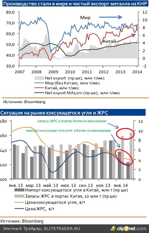 DM vs EM – еще touché?