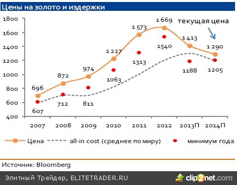DM vs EM – еще touché?