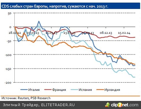 DM vs EM – еще touché?
