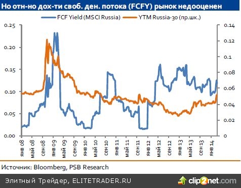 DM vs EM – еще touché?