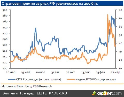 DM vs EM – еще touché?