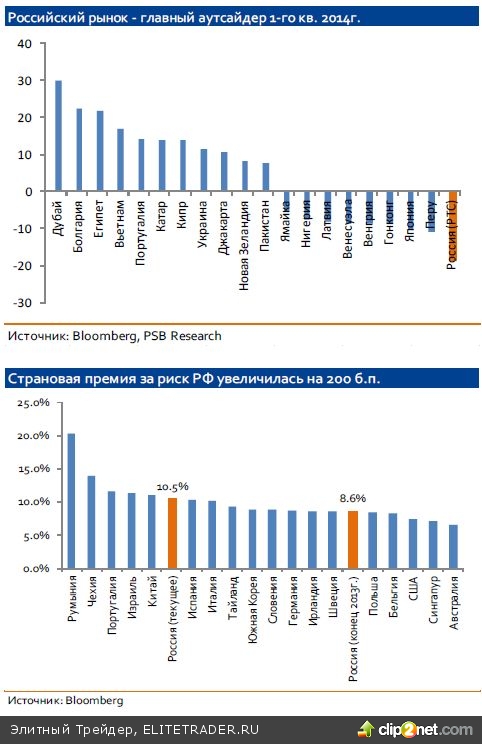 DM vs EM – еще touché?