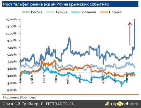 DM vs EM – еще touché?