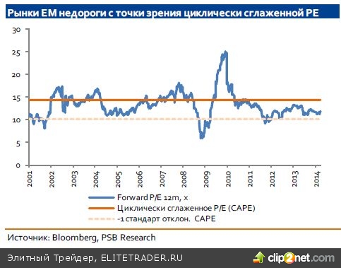 DM vs EM – еще touché?