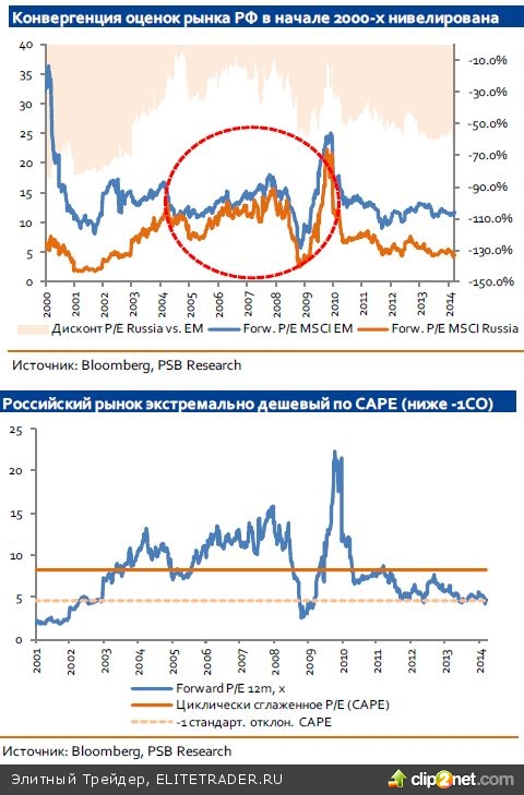 DM vs EM – еще touché?