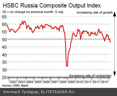Незначительное снижение в преддверии заседания ЕЦБ