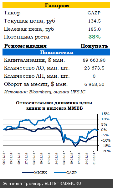 ЕЦБ оставил кредитно-денежную политику без изменений