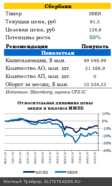 ЕЦБ оставил кредитно-денежную политику без изменений