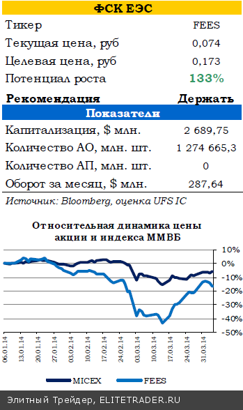 Данные с рынка труда США не разочаровали инвесторов