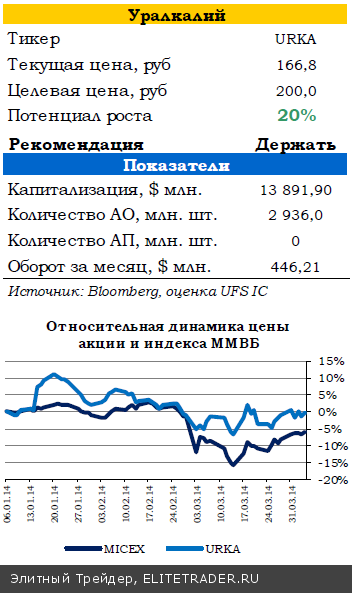 Данные с рынка труда США не разочаровали инвесторов