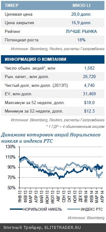 Норильский никель Ожидаются слабые результаты за 2П13