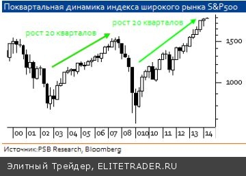 Сезон отчетности на высоком старте 