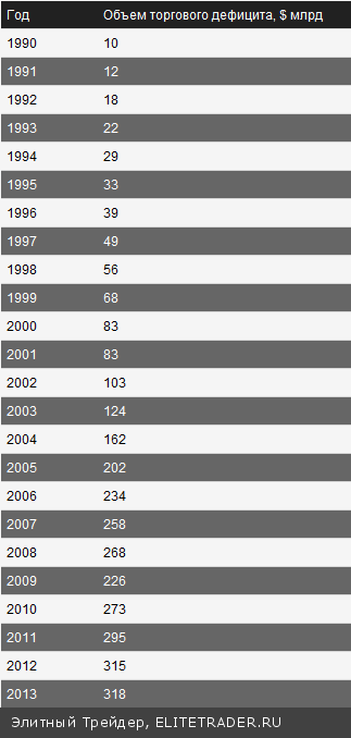 Шокирующая правда о деиндустриализации Америки