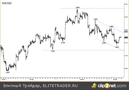 Доллар активно продается, евро-голуби на втором плане