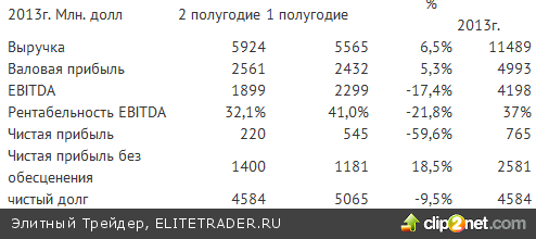 Отчет Норникеля 2013г - к дивидендам