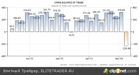 На возвращение ММВБ в район 1360-1380 рассчитывать не стоит