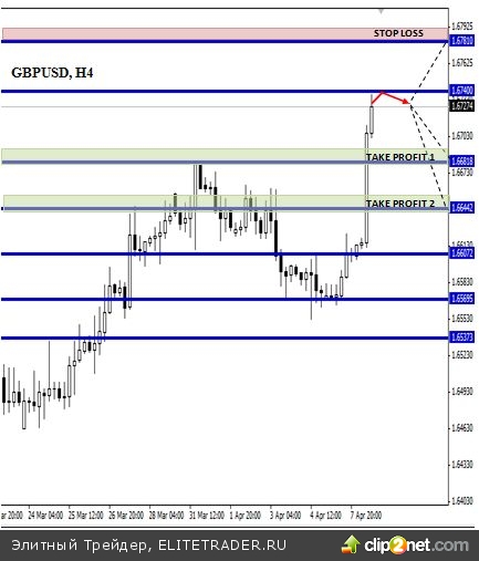 GBP/USD не пробьет и откатится