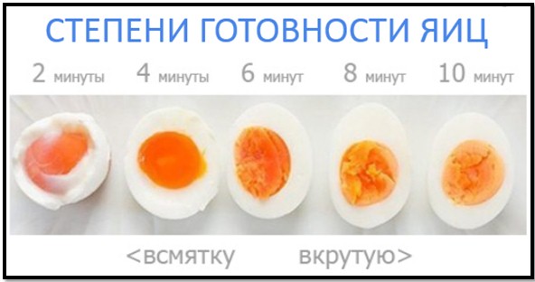 how much to cook eggs