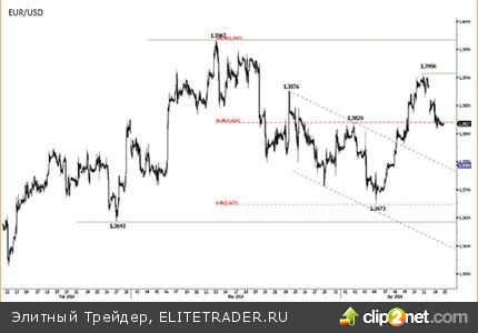 Инфляция в Великобритании снижается, доллар лучше покупается накануне данных по инфляции