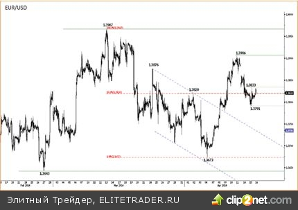 Безработица в Великобритании ниже 7%, фунт растет