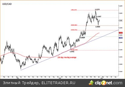 Полоз (Банк Канады) призывает бороться с растущей инфляцией в Канаде