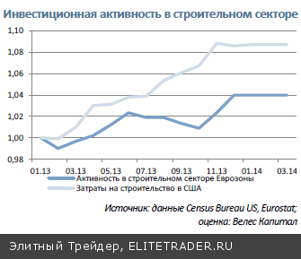 Фактические цены реализации продукции Русала являются более приемлемыми для компании