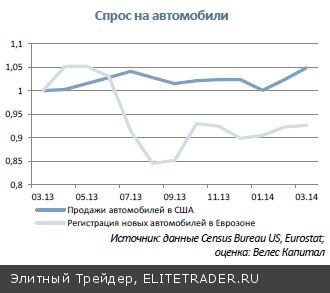 Фактические цены реализации продукции Русала являются более приемлемыми для компании
