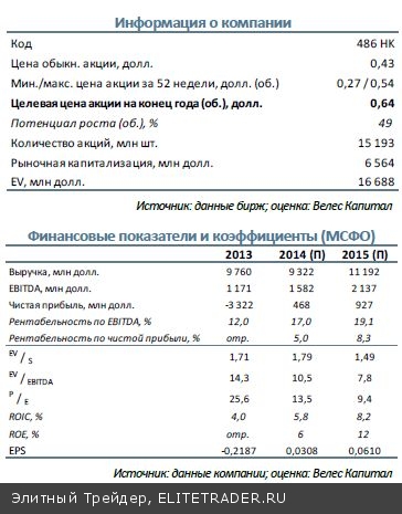 Фактические цены реализации продукции Русала являются более приемлемыми для компании