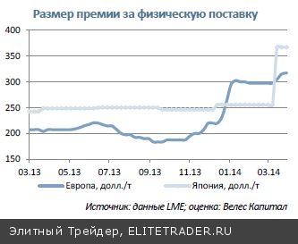 Фактические цены реализации продукции Русала являются более приемлемыми для компании