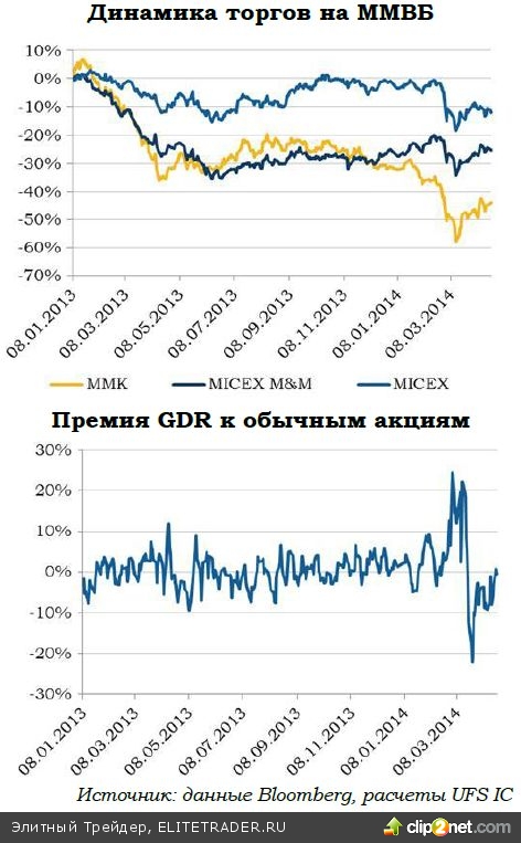 ММК закончил год на мажорной ноте